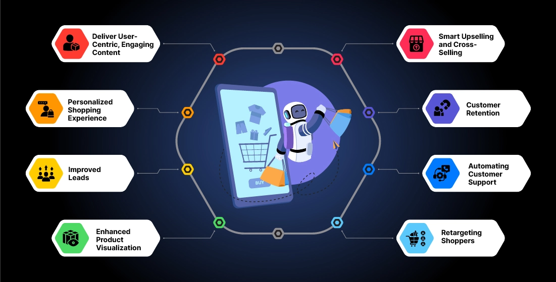 AI-Powered E-commerce Solutions